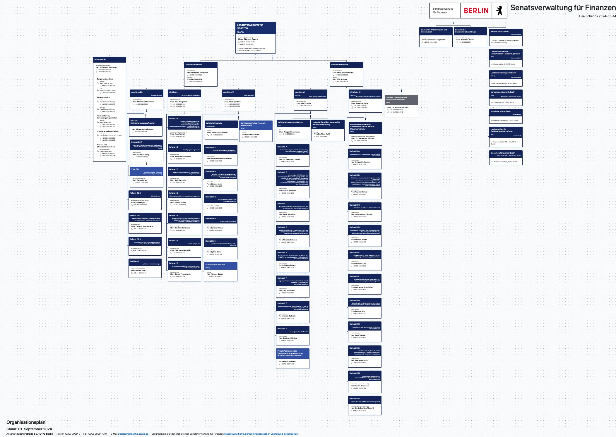 Skizze eines Knowledge Graphs